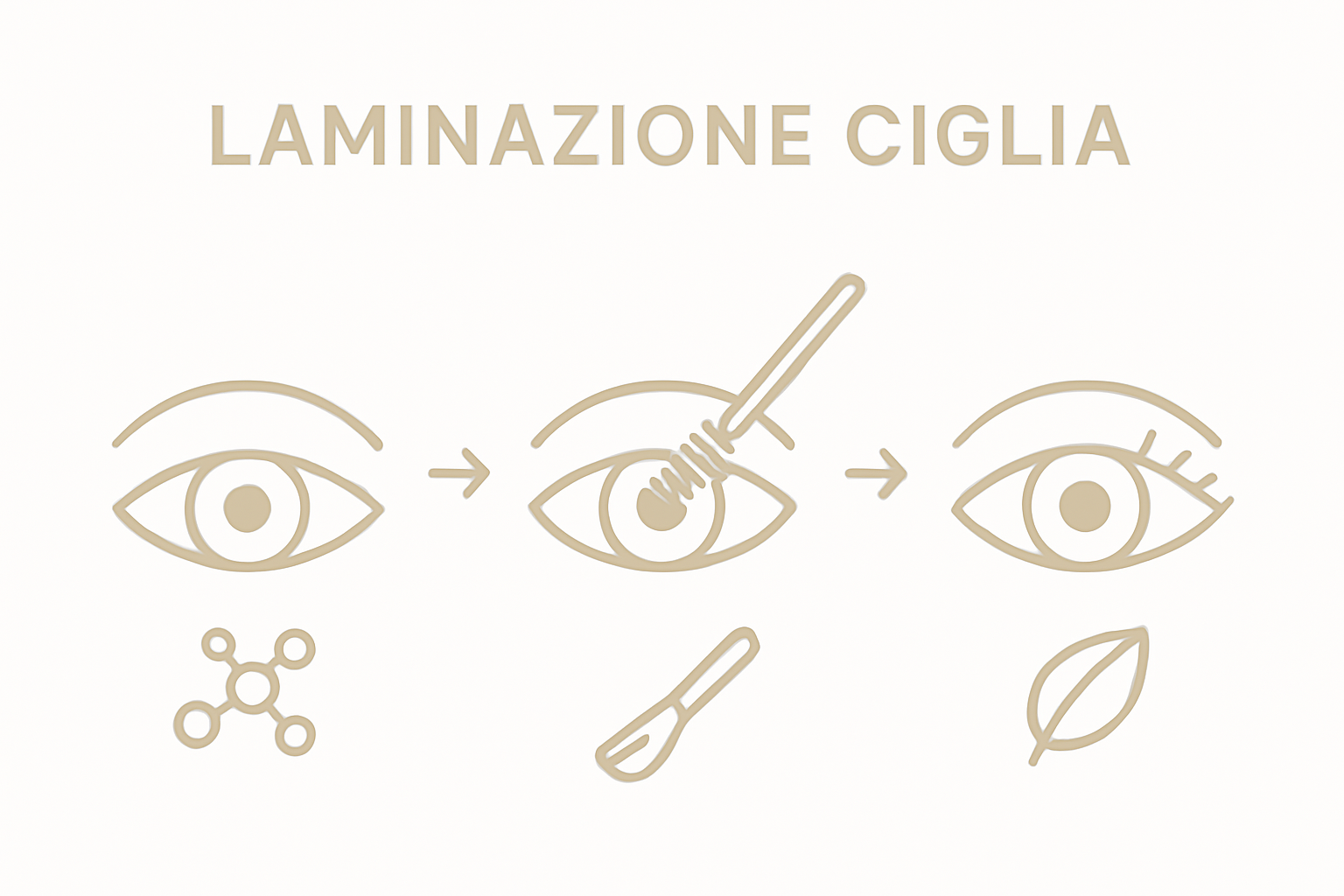 Infografica: i tre passaggi fondamentali della laminazione ciglia