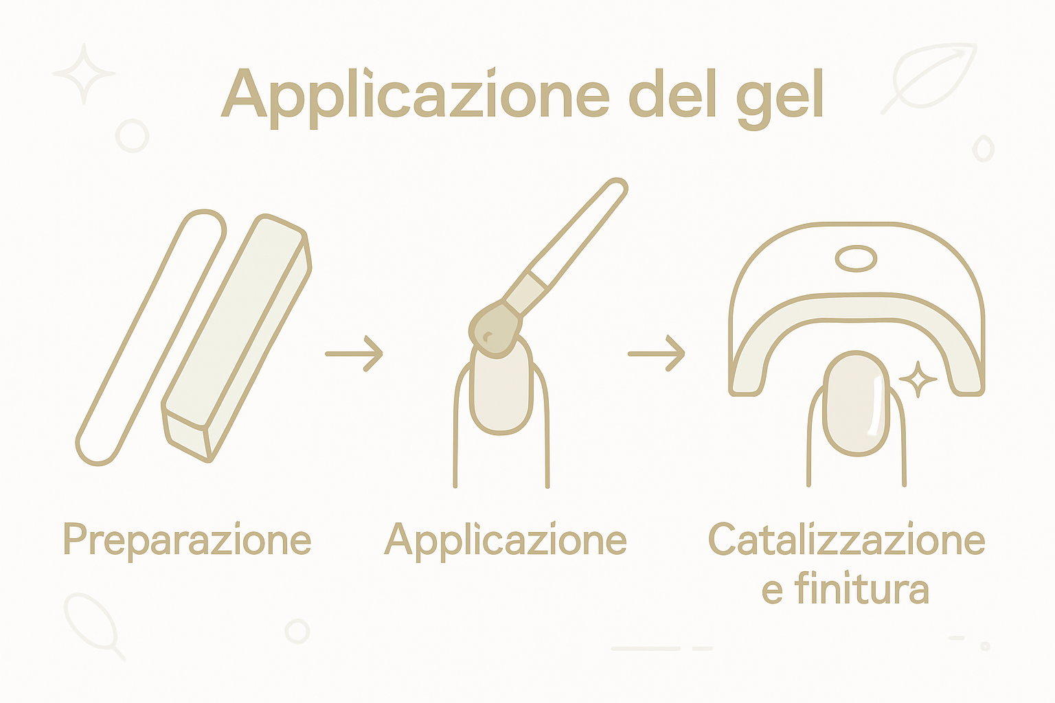 Ricostruzione unghie in gel in tre fasi