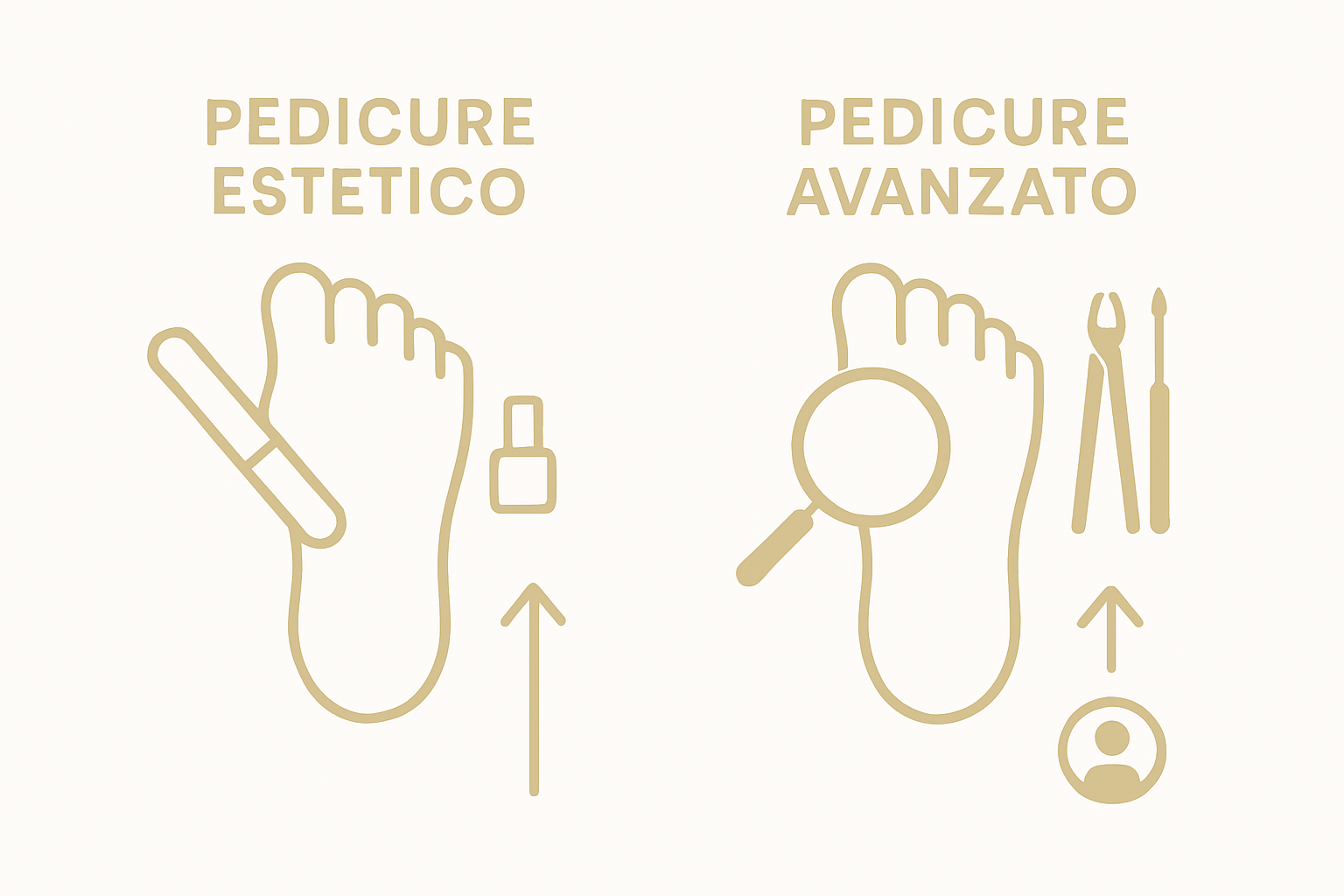 Confronto visivo tra pedicure tradizionale ed evoluta: scopri le differenze nell'estetica e nell'innovazione