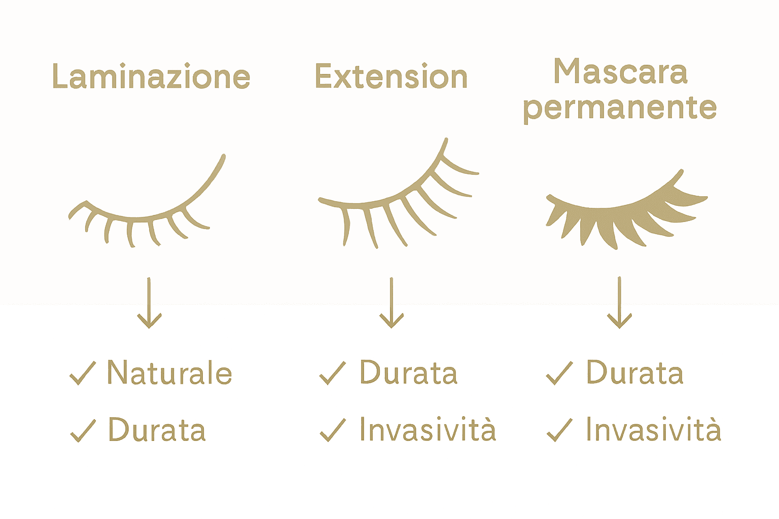 Infografica: confronto tra laminazione ciglia e le principali alternative