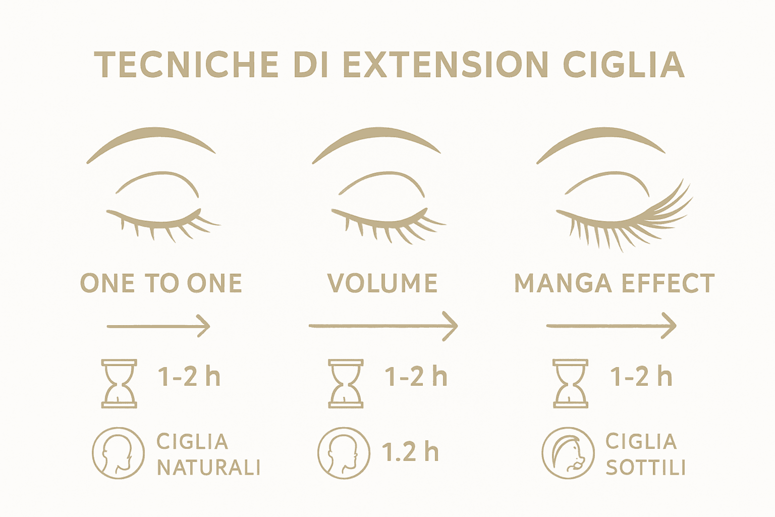 Infografica sulle principali tecniche di applicazione delle extension ciglia: confronto tra i metodi più utilizzati