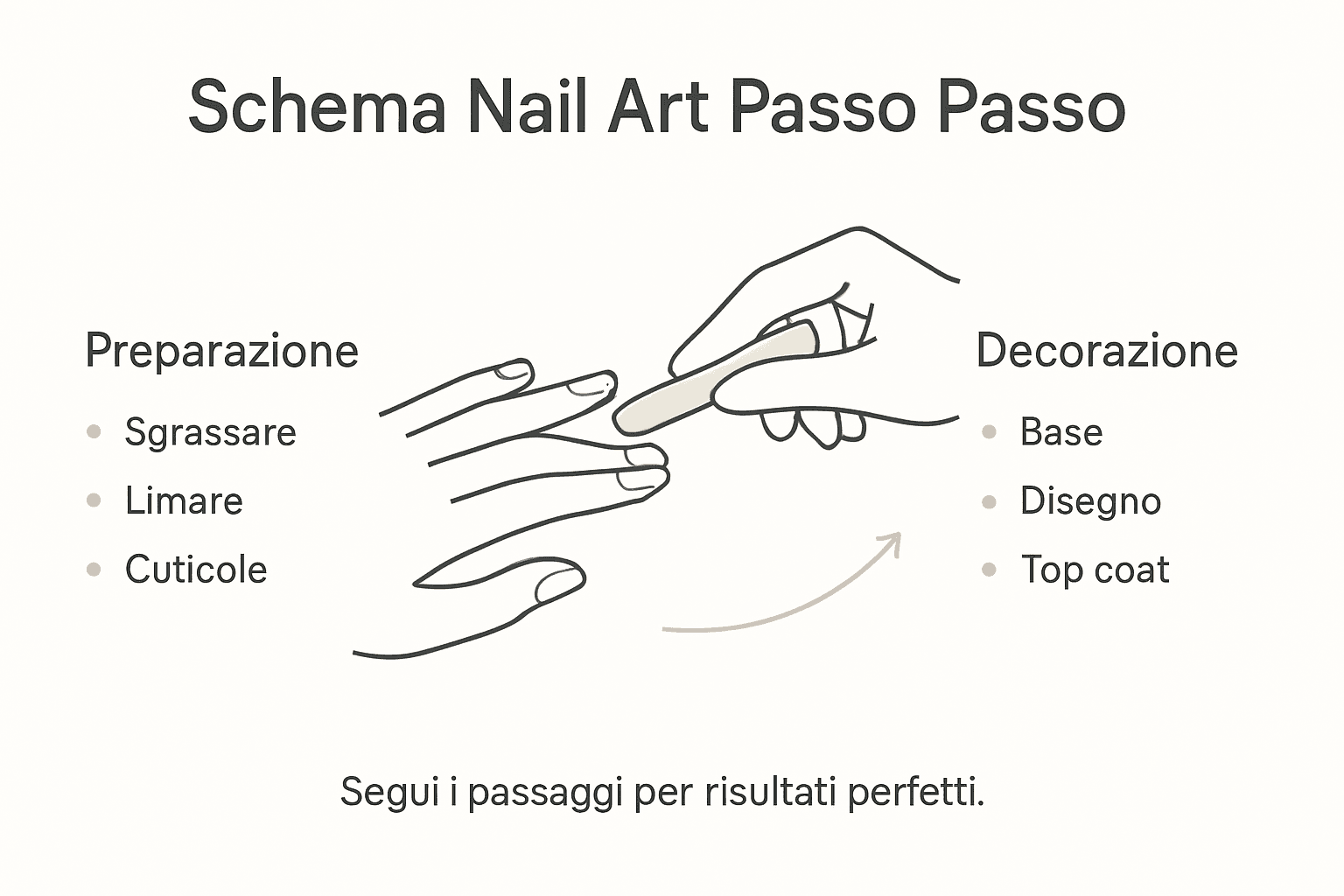 Guida illustrata: tutti i passaggi per una nail art professionale