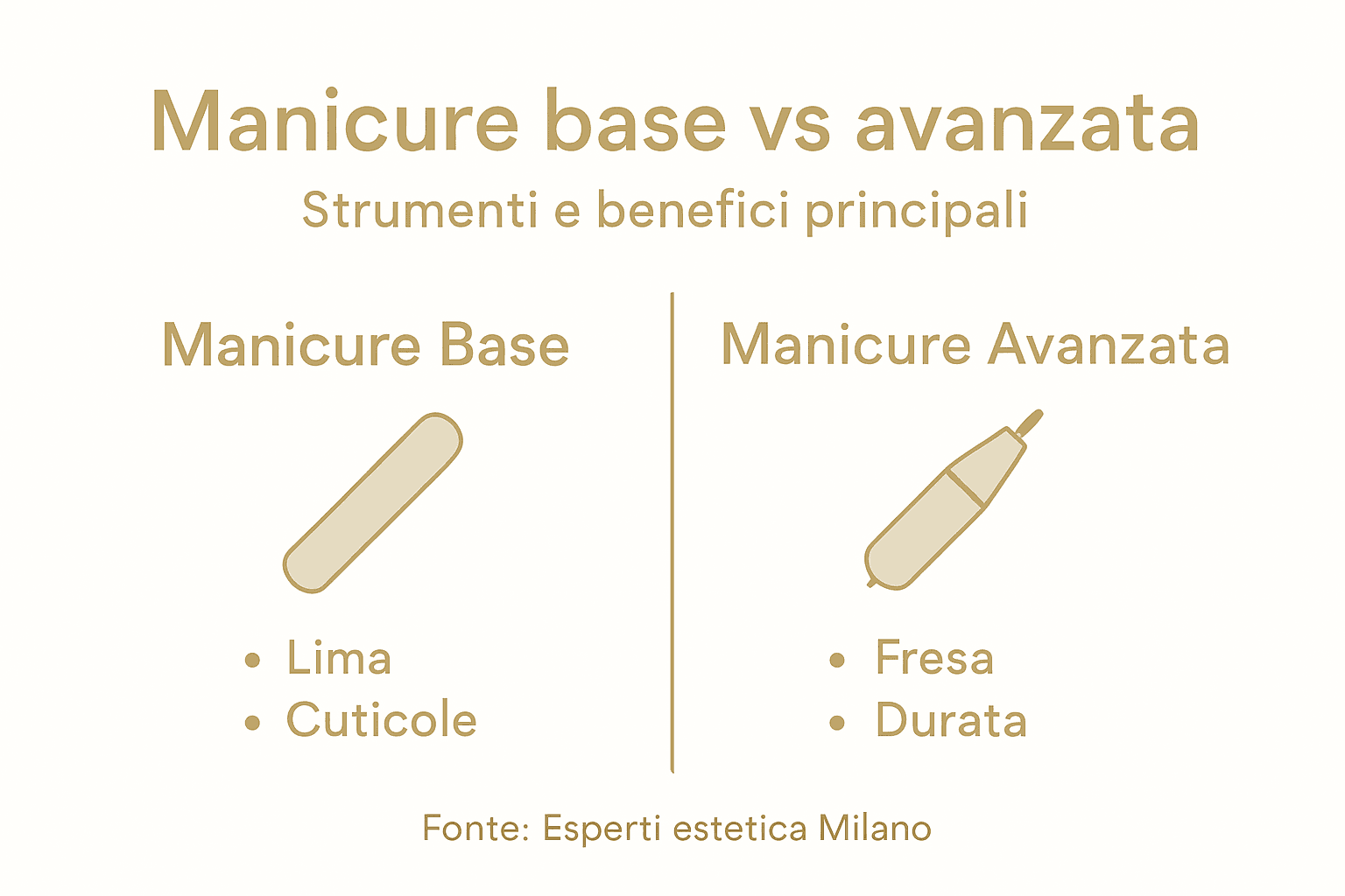 Infografica: le principali differenze tra manicure classica e manicure professionale