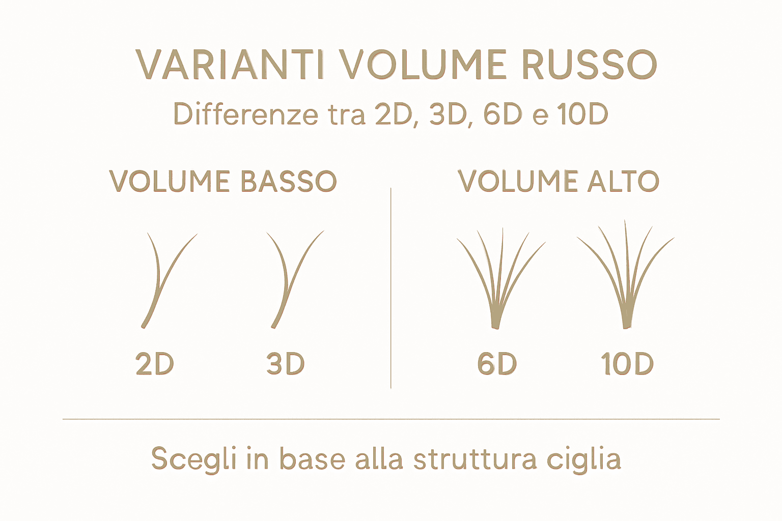 Scopri tutte le varianti tecniche del volume russo con un’infografica chiara e dettagliata.