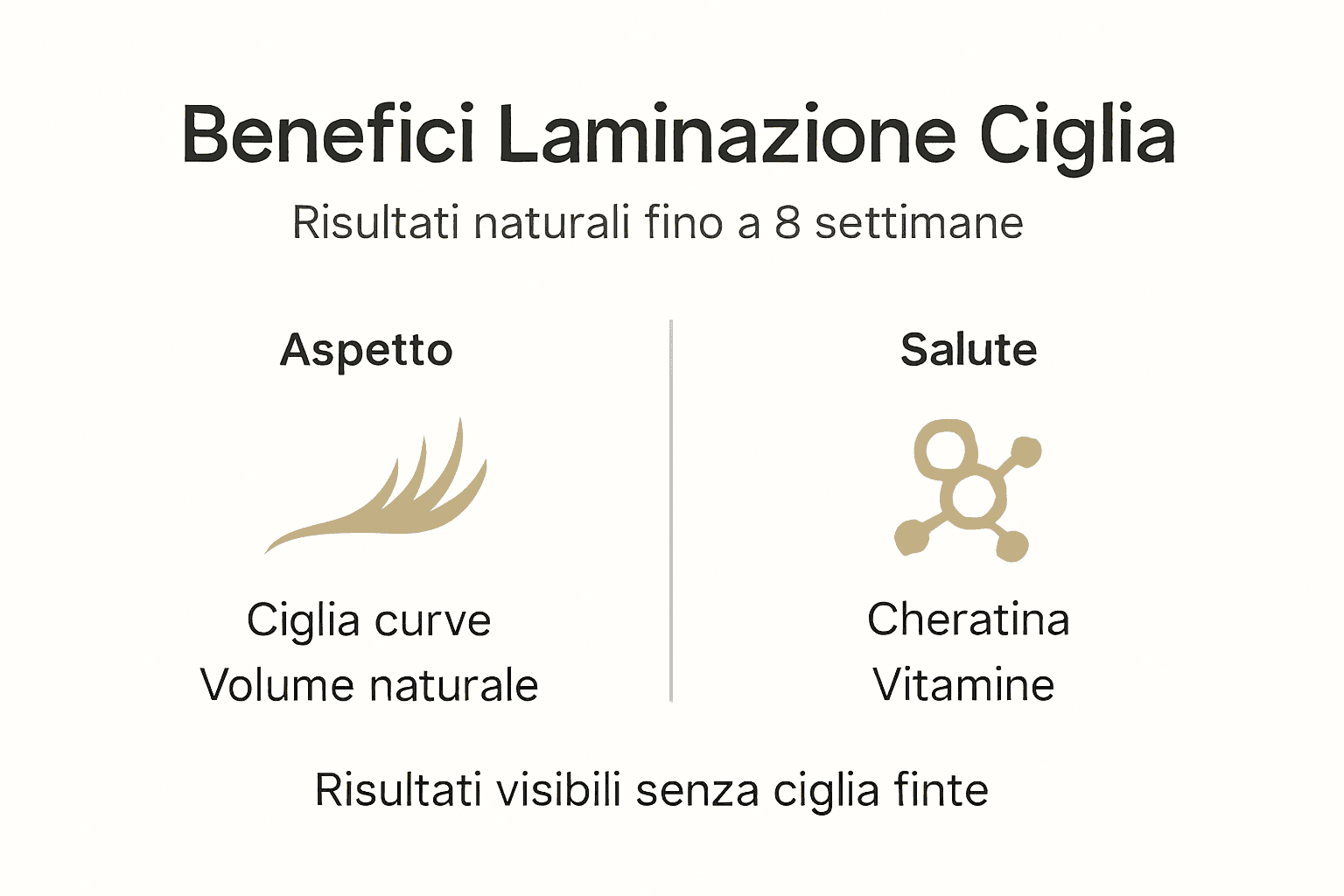 Infografica: tutti i vantaggi della laminazione ciglia e quanto dura l’effetto