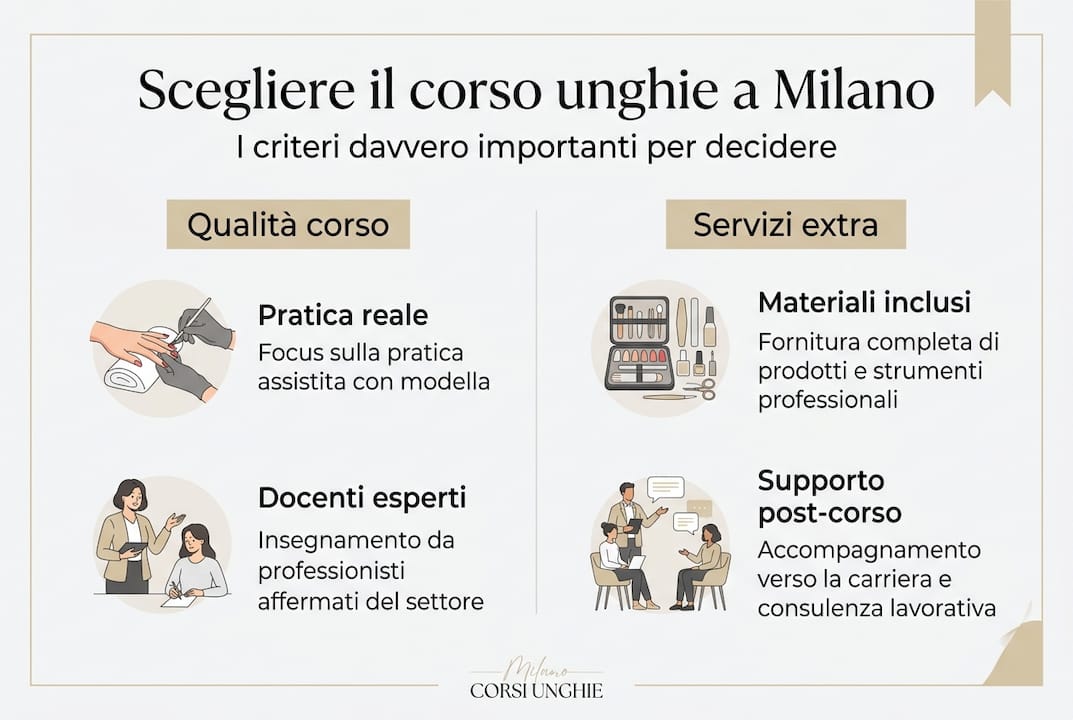 Infografica: come scegliere il corso di ricostruzione unghie giusto per te