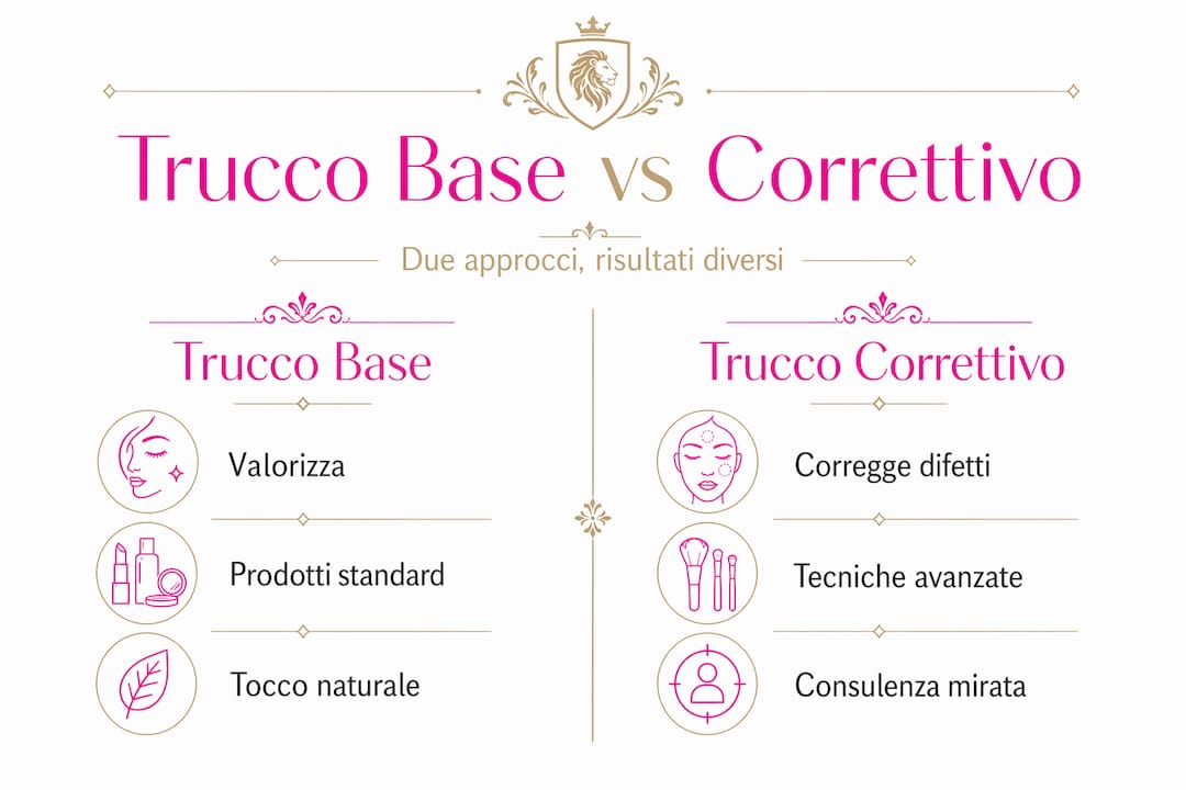 Infografica: differenze tra trucco base e trucco correttivo