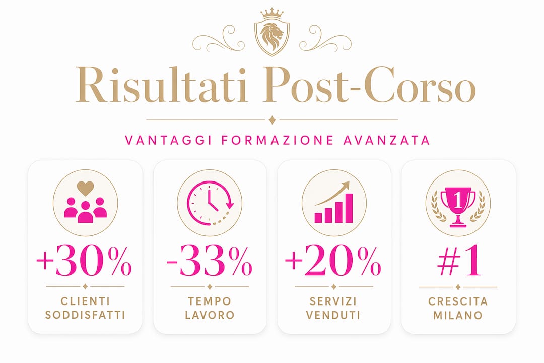 Infografica: tutti i benefici di seguire un corso professionale per onicotecniche
