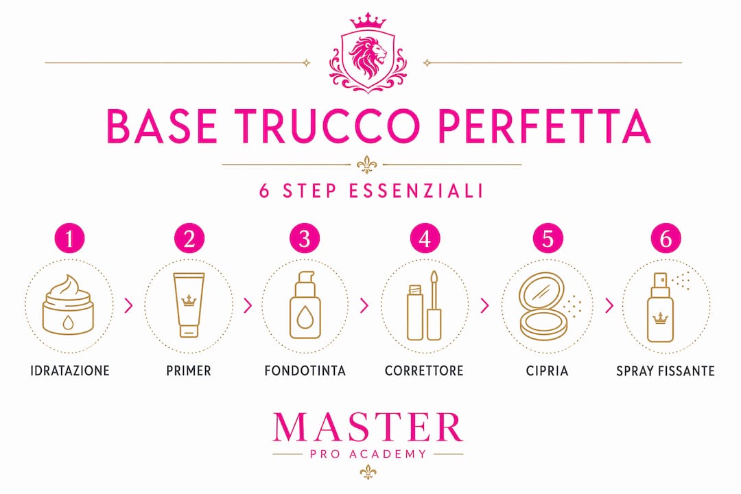 Guida illustrata ai passaggi fondamentali per un trucco professionale