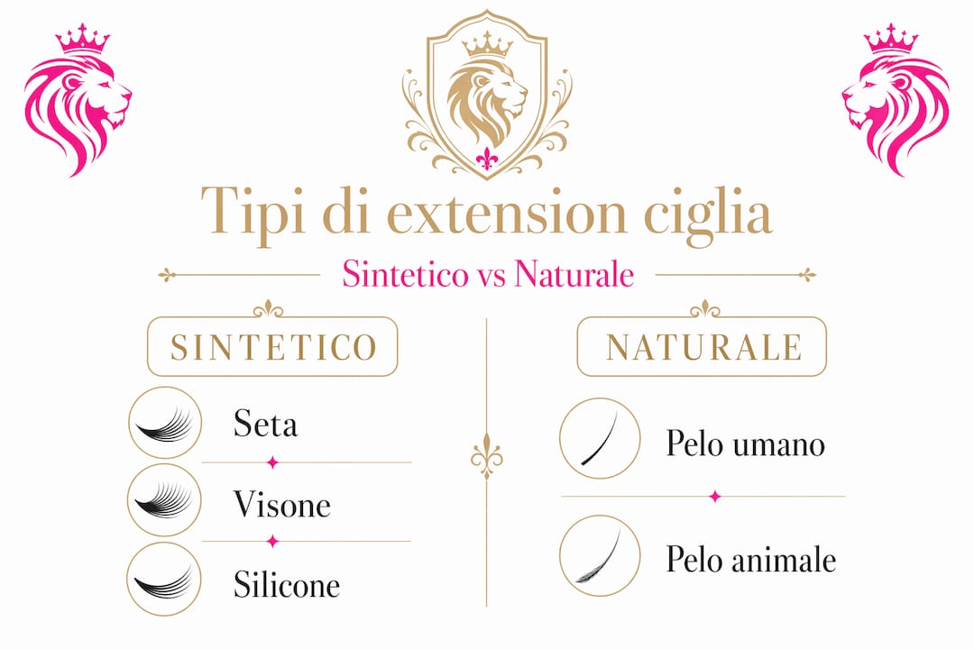Infografica: tutte le tipologie di extension ciglia, dalle fibre sintetiche a quelle naturali