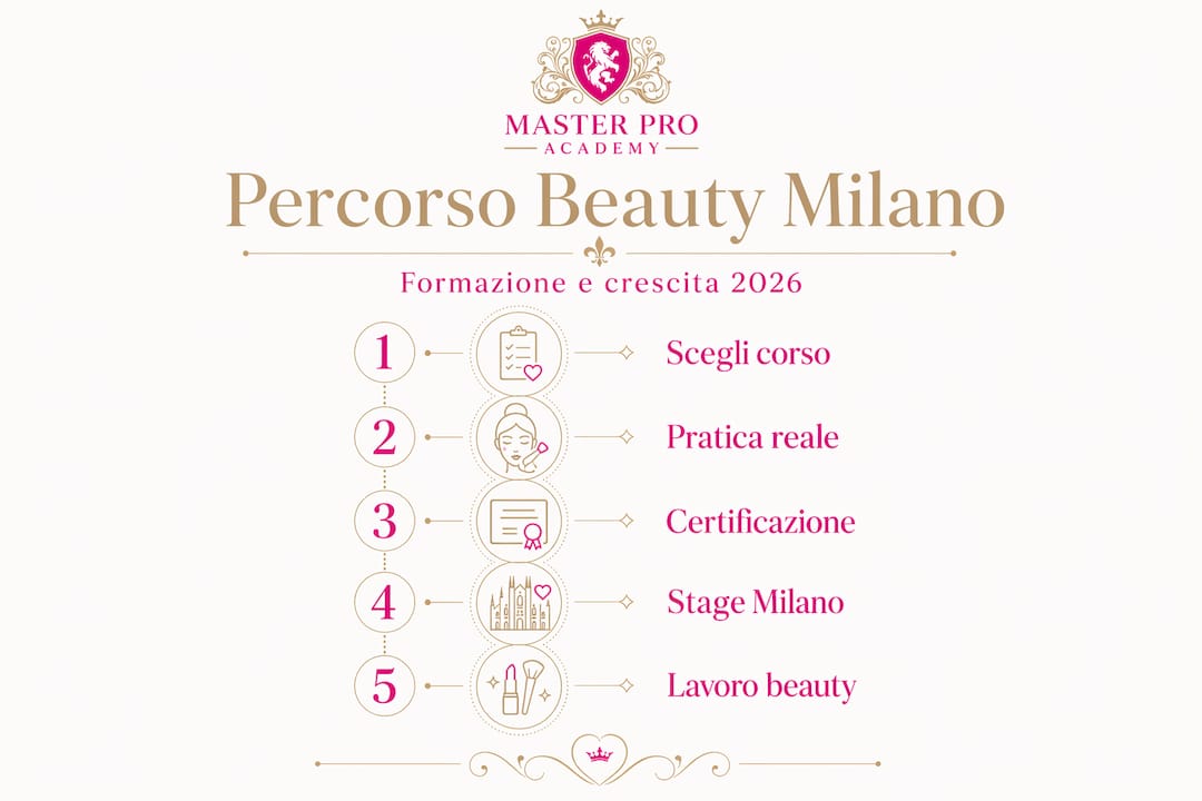 Infografica: tutte le tappe per costruire una carriera nel settore beauty a Milano