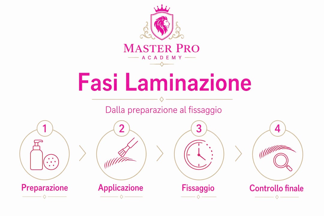 Scopri tutte le principali fasi del processo di laminazione con la nostra infografica dettagliata.