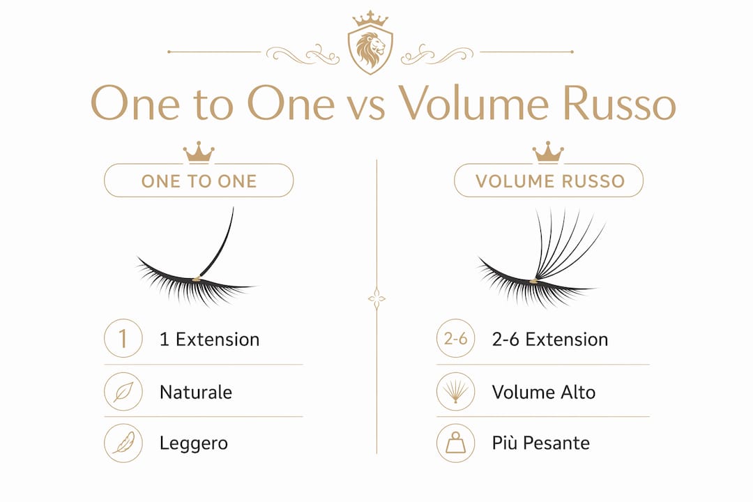 Infografica: differenze tra metodo One to One e Volume Russo