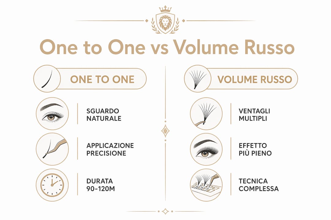 Infografica: tutte le differenze tra le principali tecniche di extension ciglia