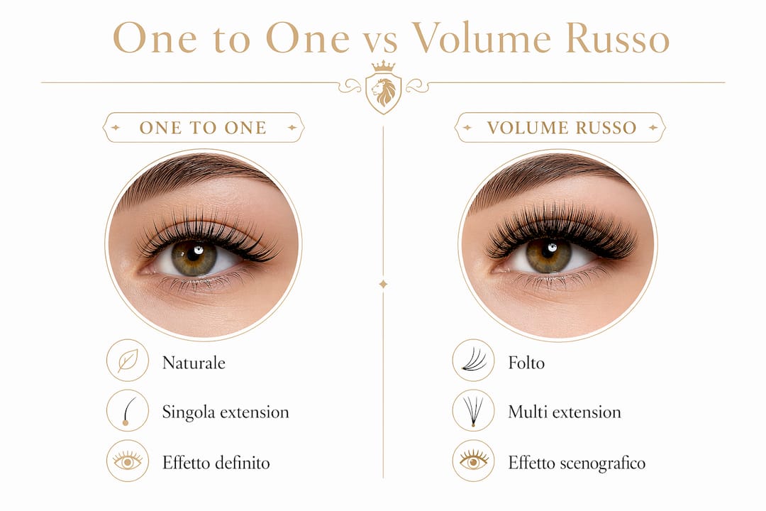 Infografica comparativa: differenze tra extension ciglia one to one e tecnica volume russo