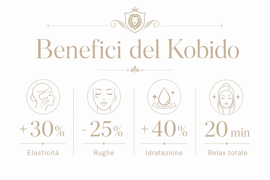 Scopri i principali vantaggi del massaggio Kobido in questa infografica