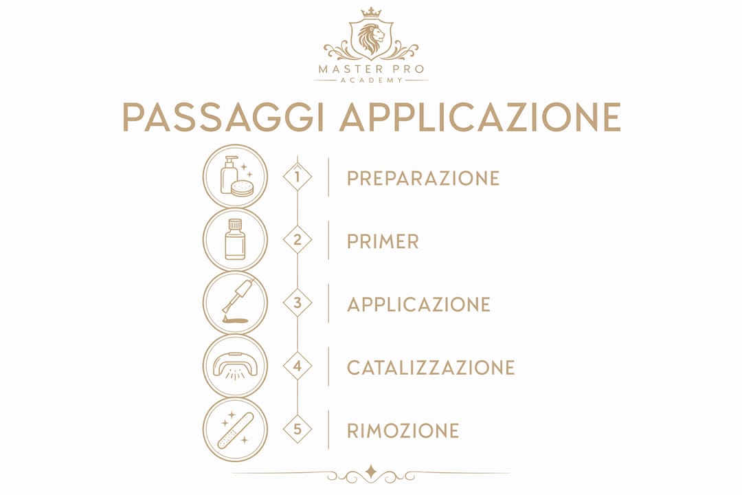 Guida illustrata: tutti i passaggi per una perfetta applicazione dello smalto semipermanente