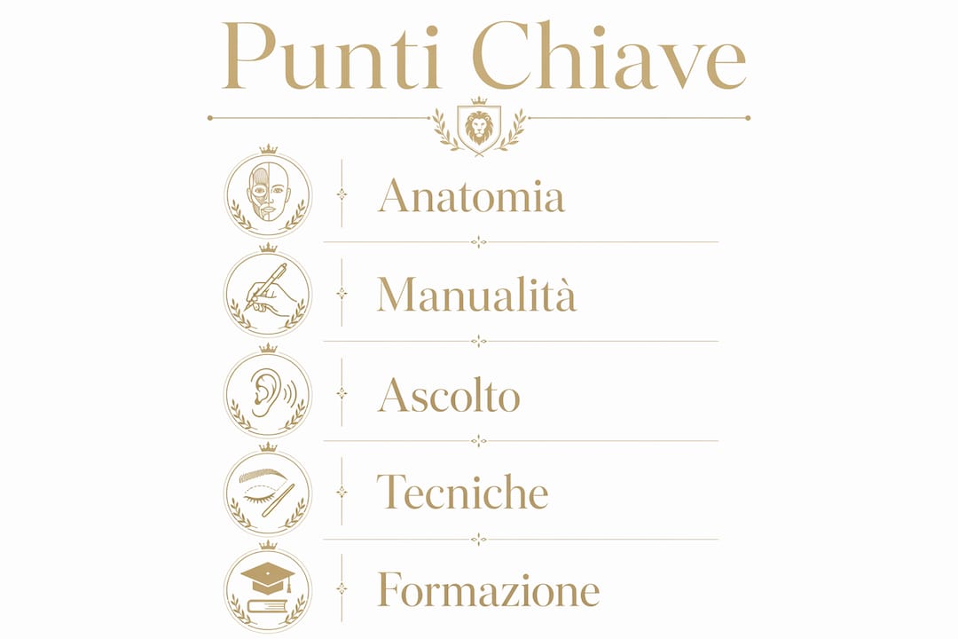Infografica: i principali aspetti del ruolo dell’operatore Kobido