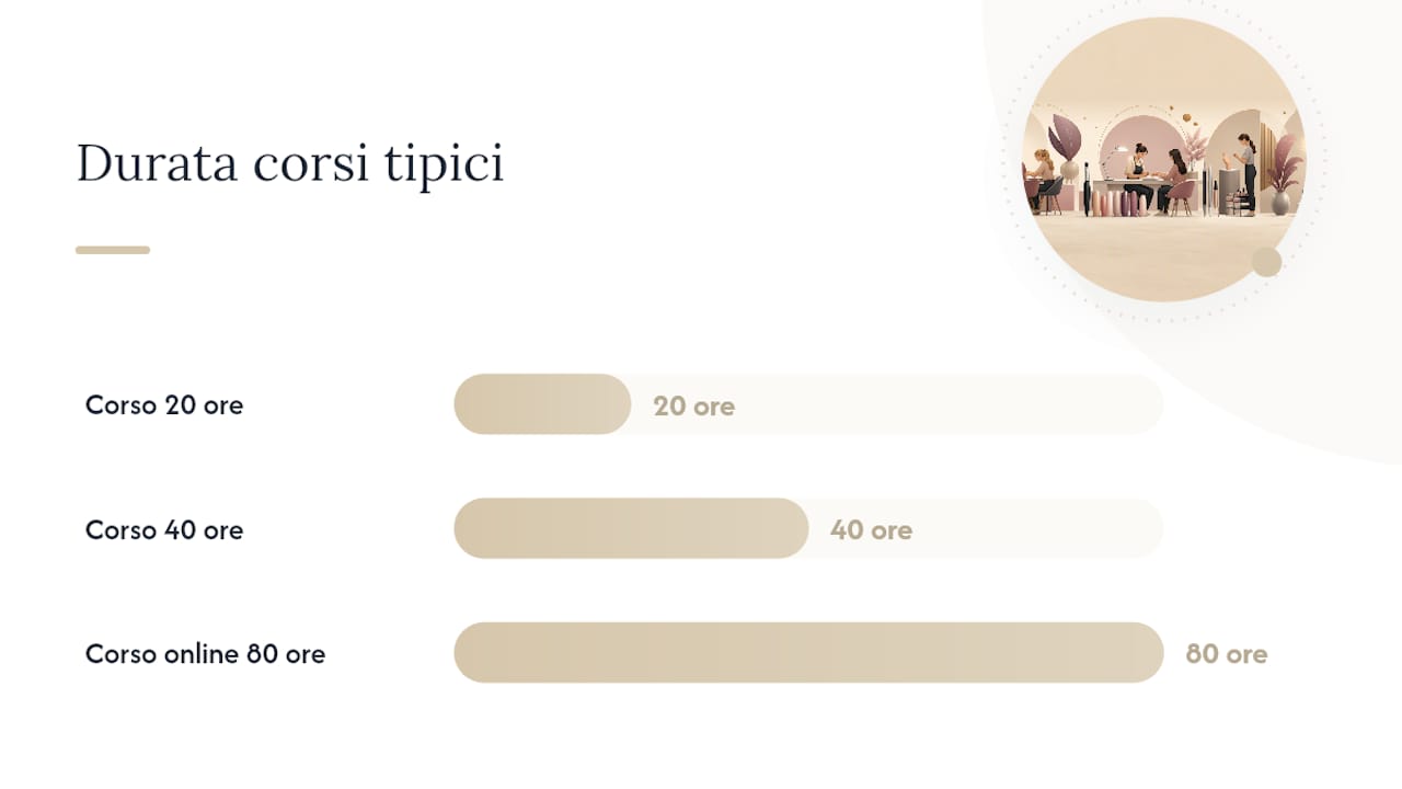 Come sono organizzate le ore: moduli, teoria, pratica e tirocinio — overview diagram