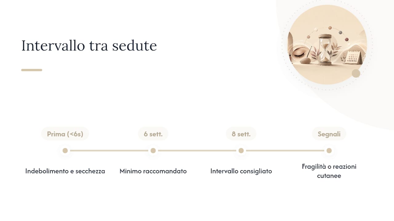 Schema dei tempi di applicazione del trattamento laminante con i relativi rischi