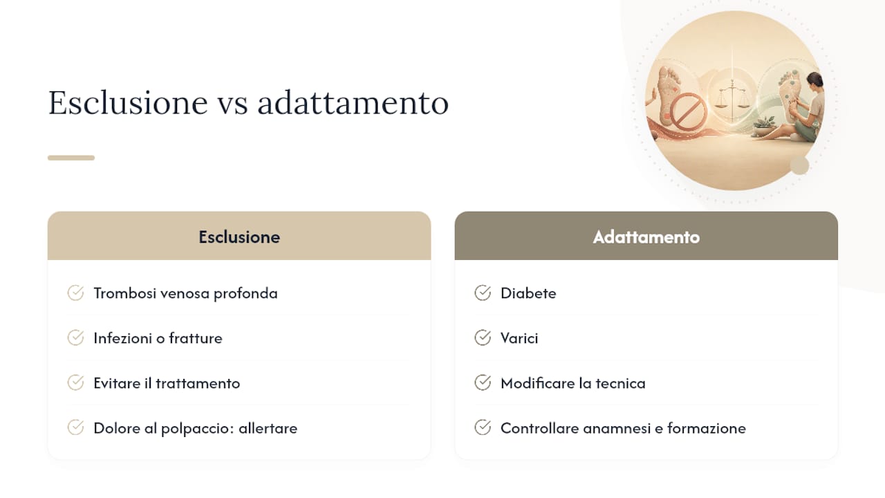 Tabella comparativa dei rischi della riflessologia in base alle diverse condizioni di salute