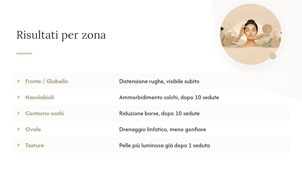 Schema degli effetti del Kobido sulle diverse zone del viso