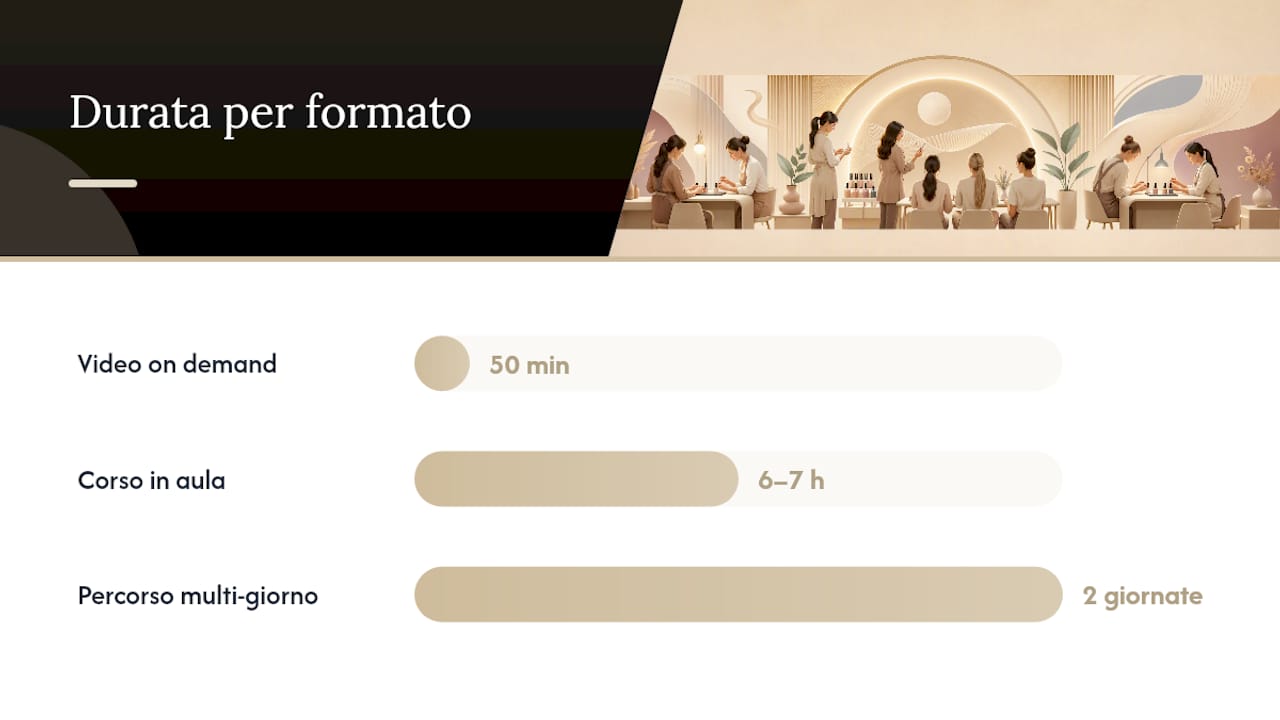 Confronto tra le durate dei corsi Muretto