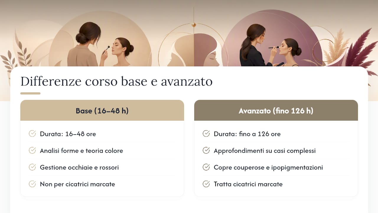 Confronto tra corso base e corso avanzato