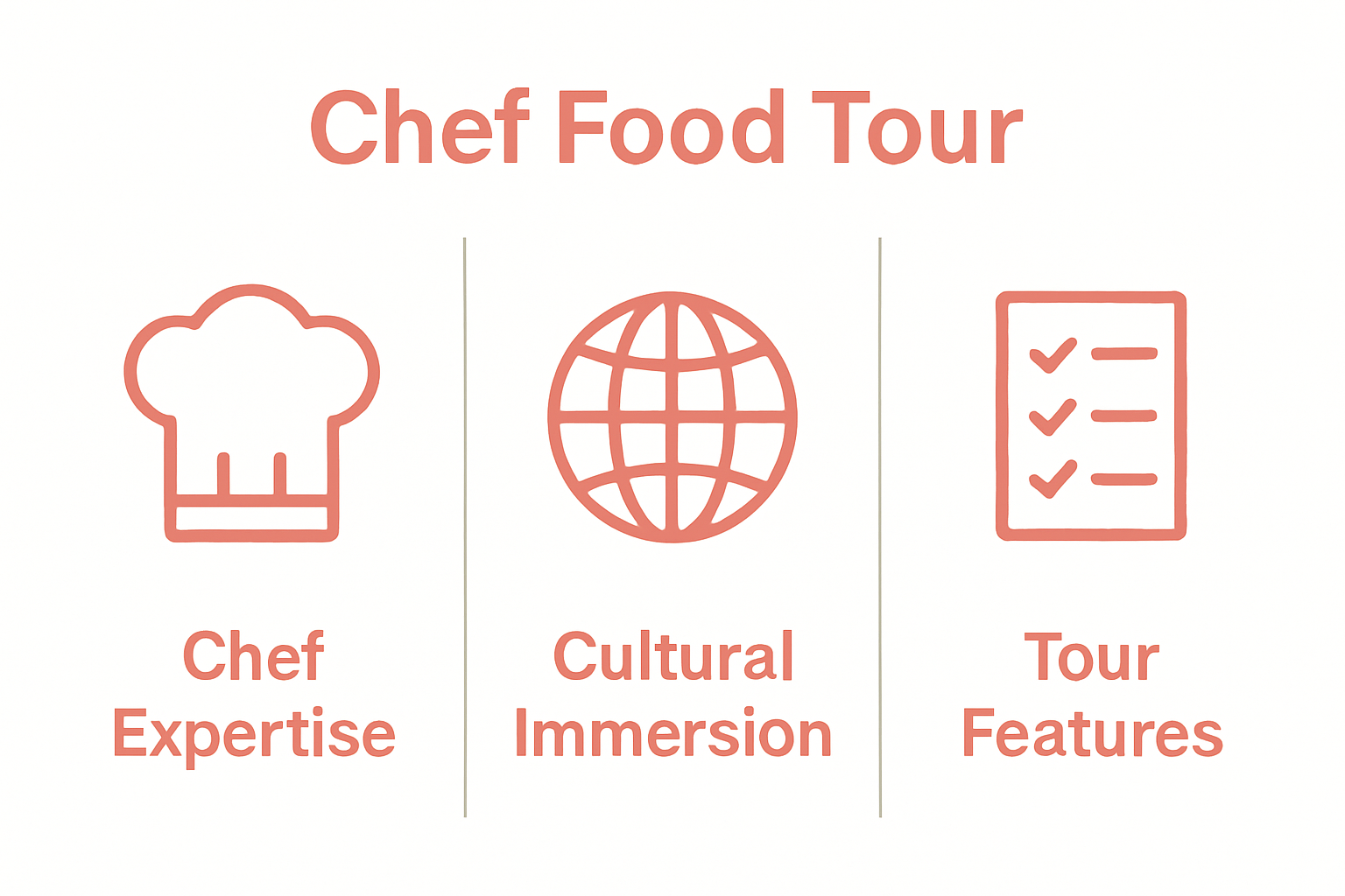 Infographic comparing chef expertise, immersion, and features on food tours.