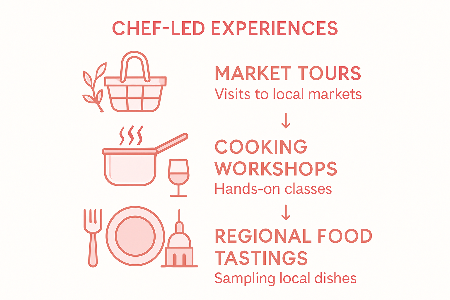 Infographic chef-led experience types
