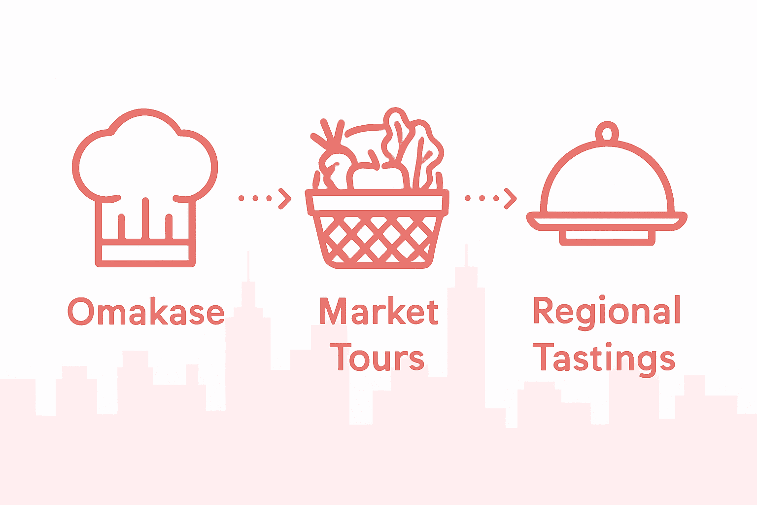 Infographic comparing chef-led tasting types