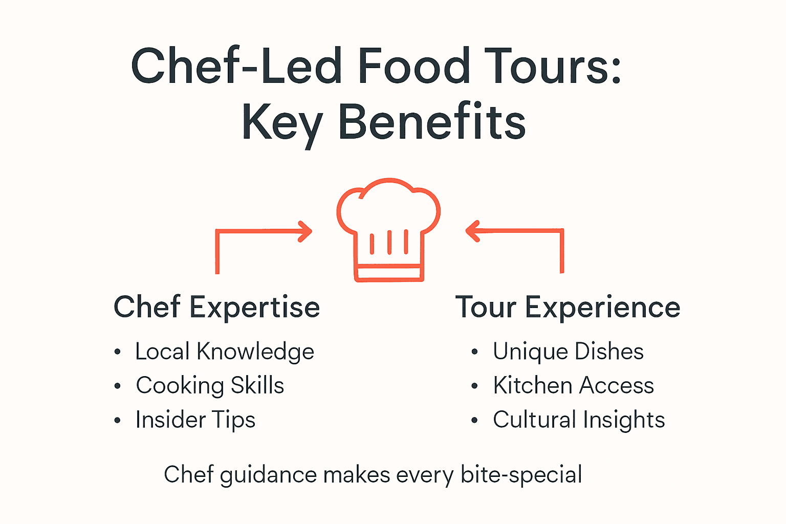 Infographic explaining chef-led food tour benefits