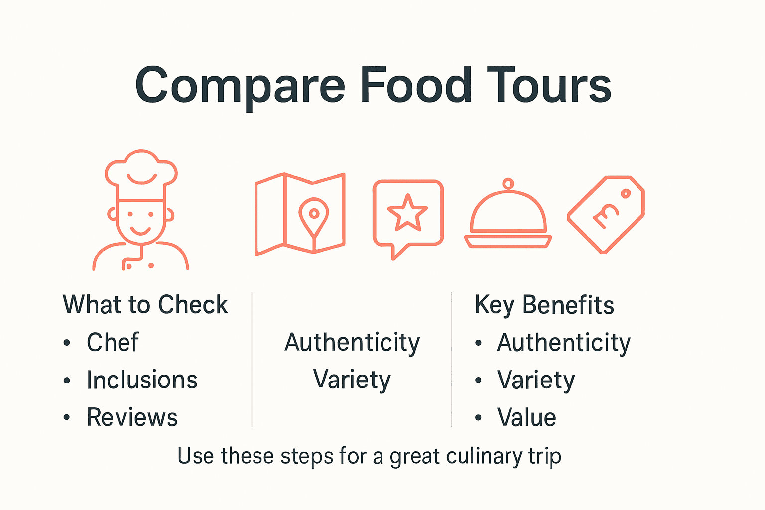 Infographic comparing culinary tour checklist and benefits