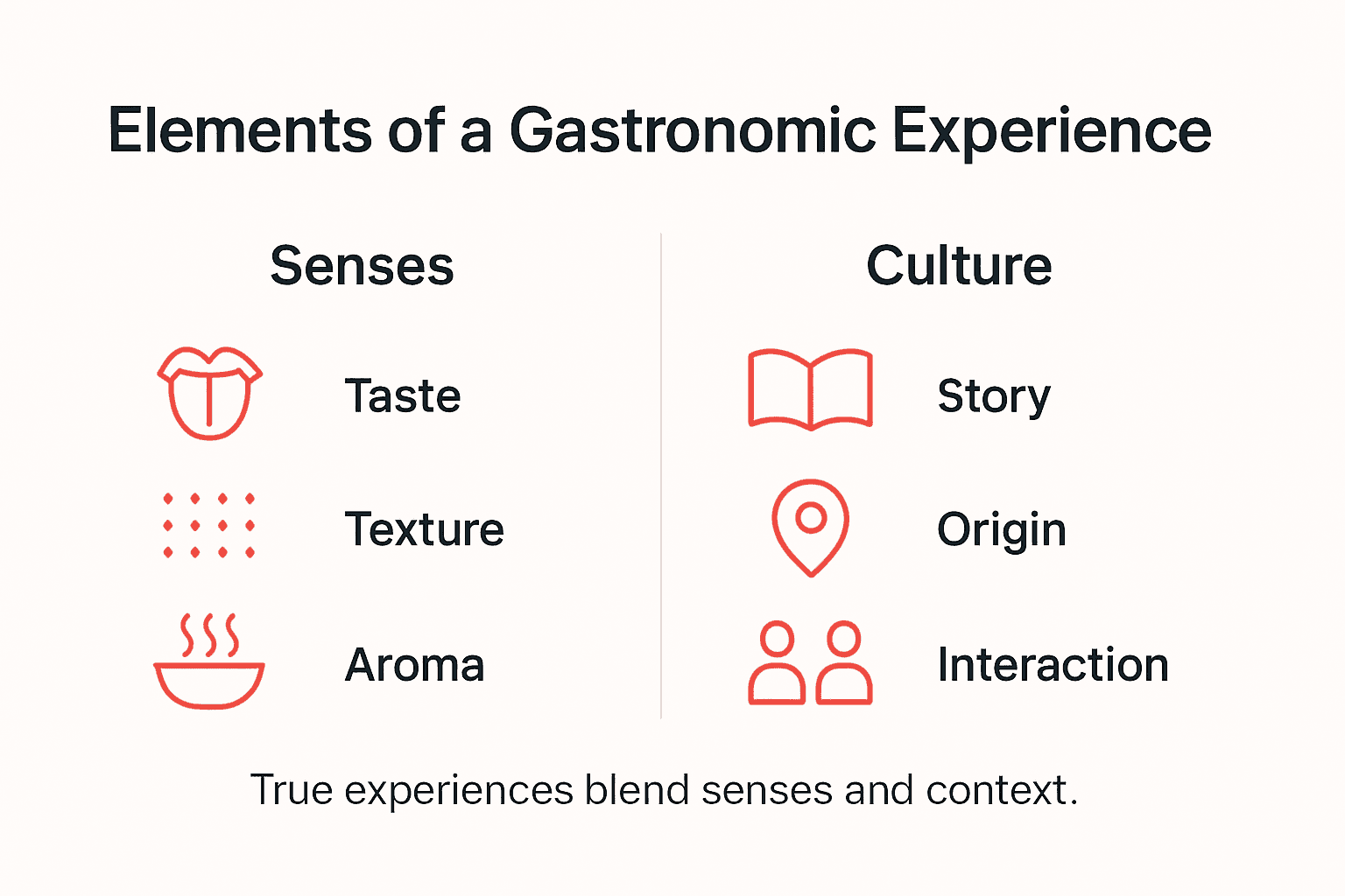 Infographic listing senses and culture in food experiences