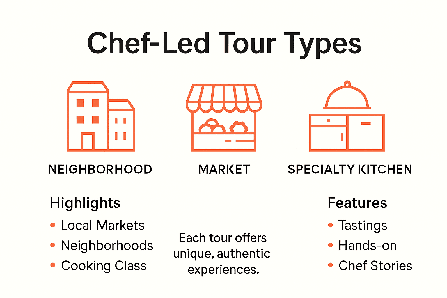 Infographic comparing types of chef-led Paris food tours