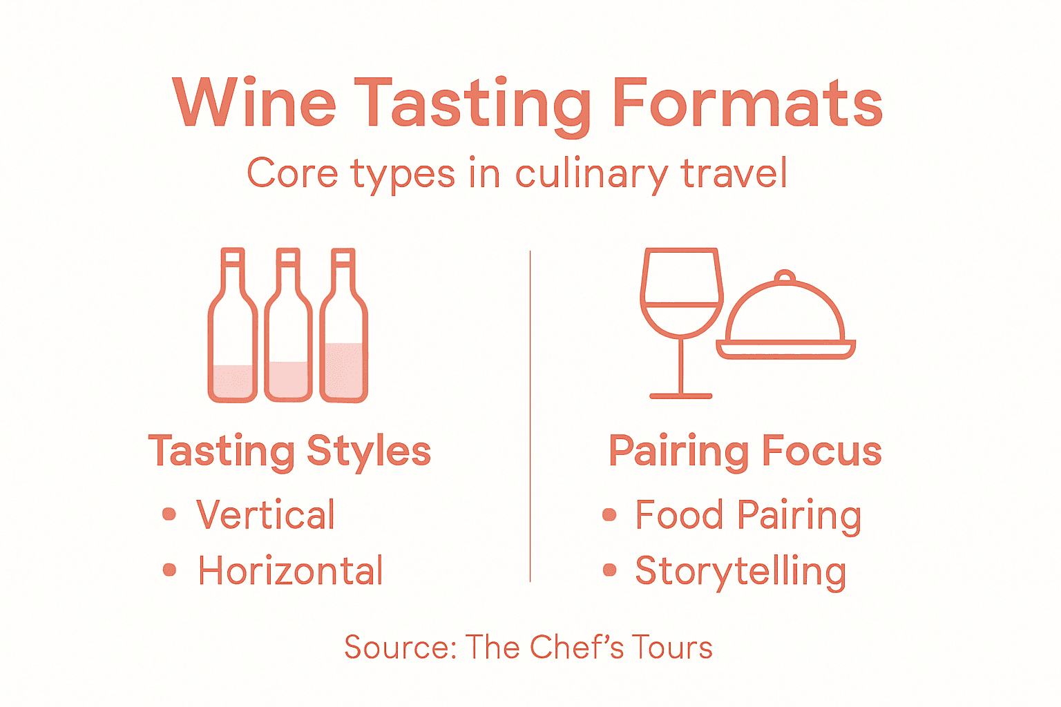 Infographic about wine tasting formats overview