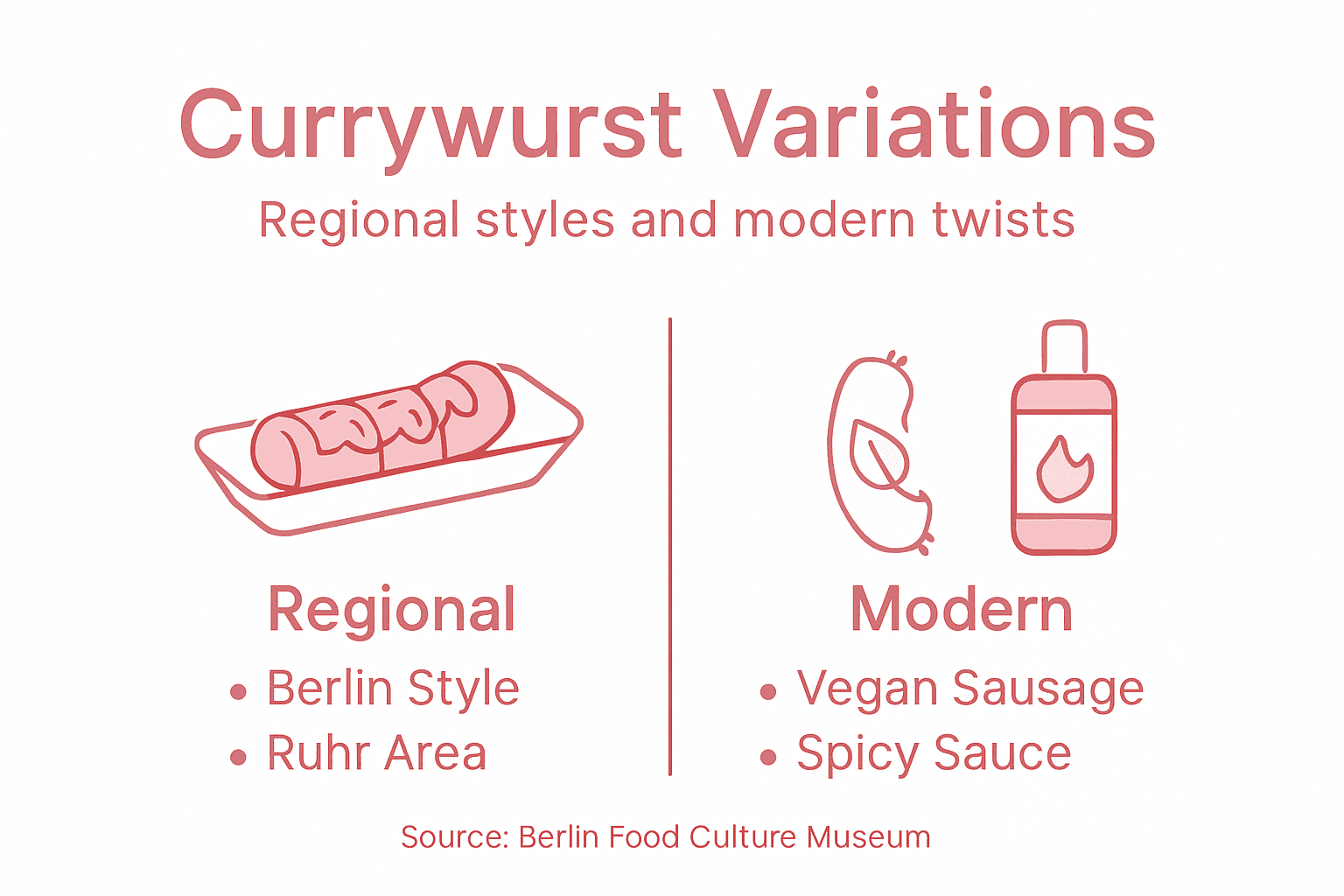 Infographic currywurst regional modern variations