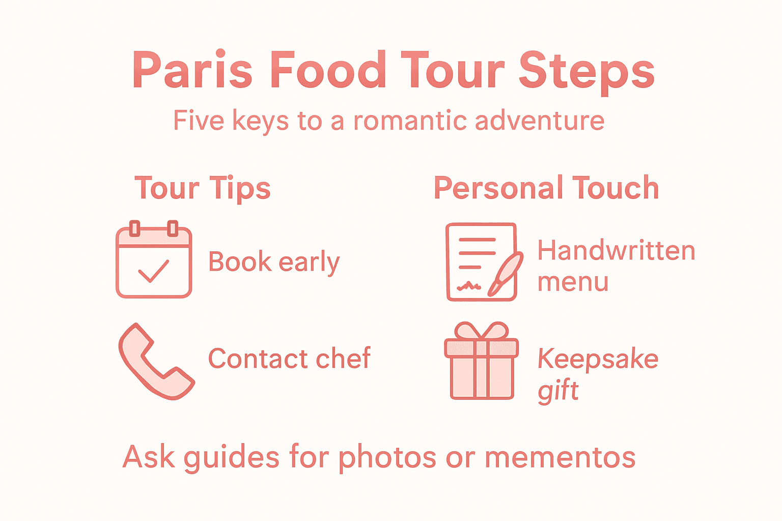 Paris food tour steps infographic