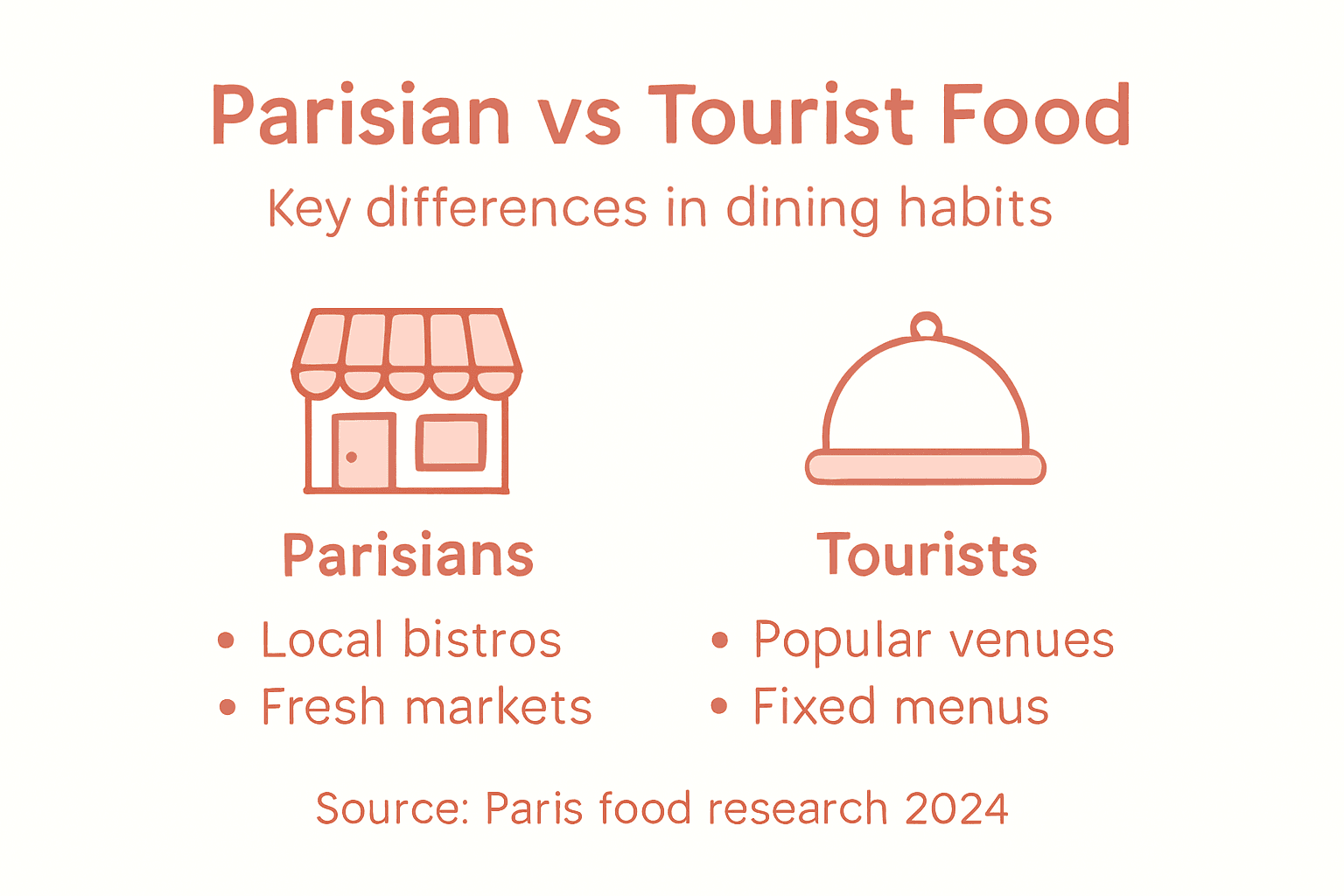 Infographic contrasting local and tourist food