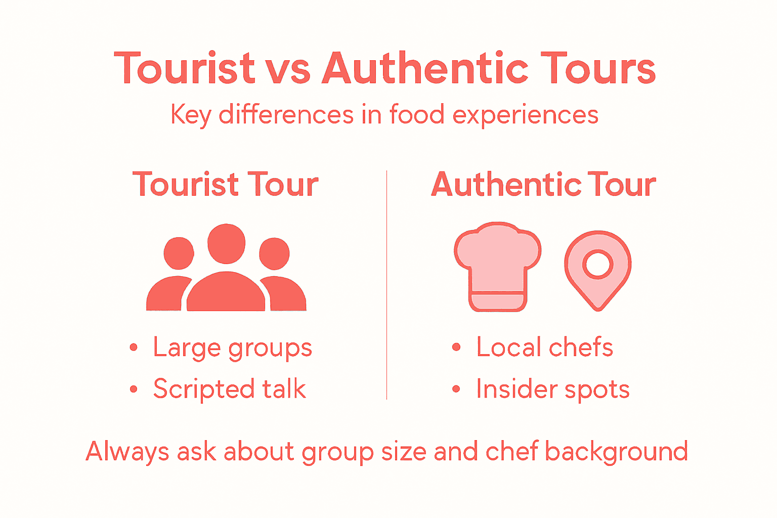Infographic tourist versus authentic food tours
