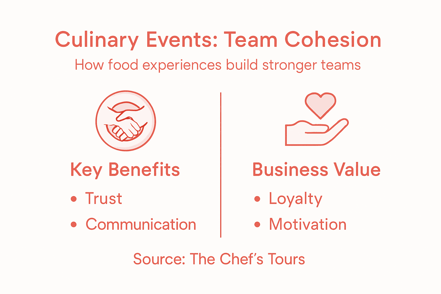 Infographic linking culinary events to team benefits
