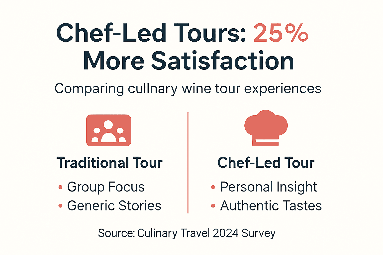 Infographic chef-led wine tour satisfaction comparison