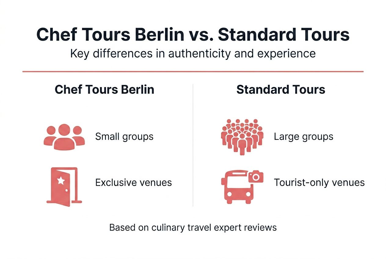 Infographic comparing chef-led and standard food tours