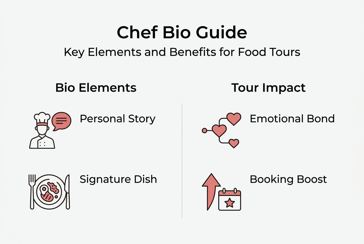 Infographic summarizing chef bio essentials