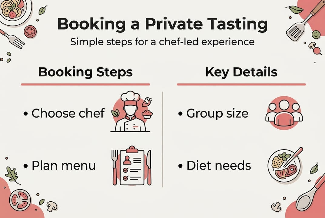 Infographic summarizing private tasting booking steps