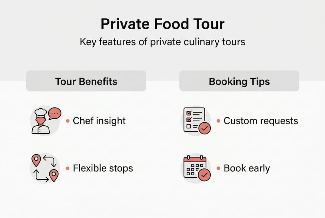 Infographic showing private food tour features and tips