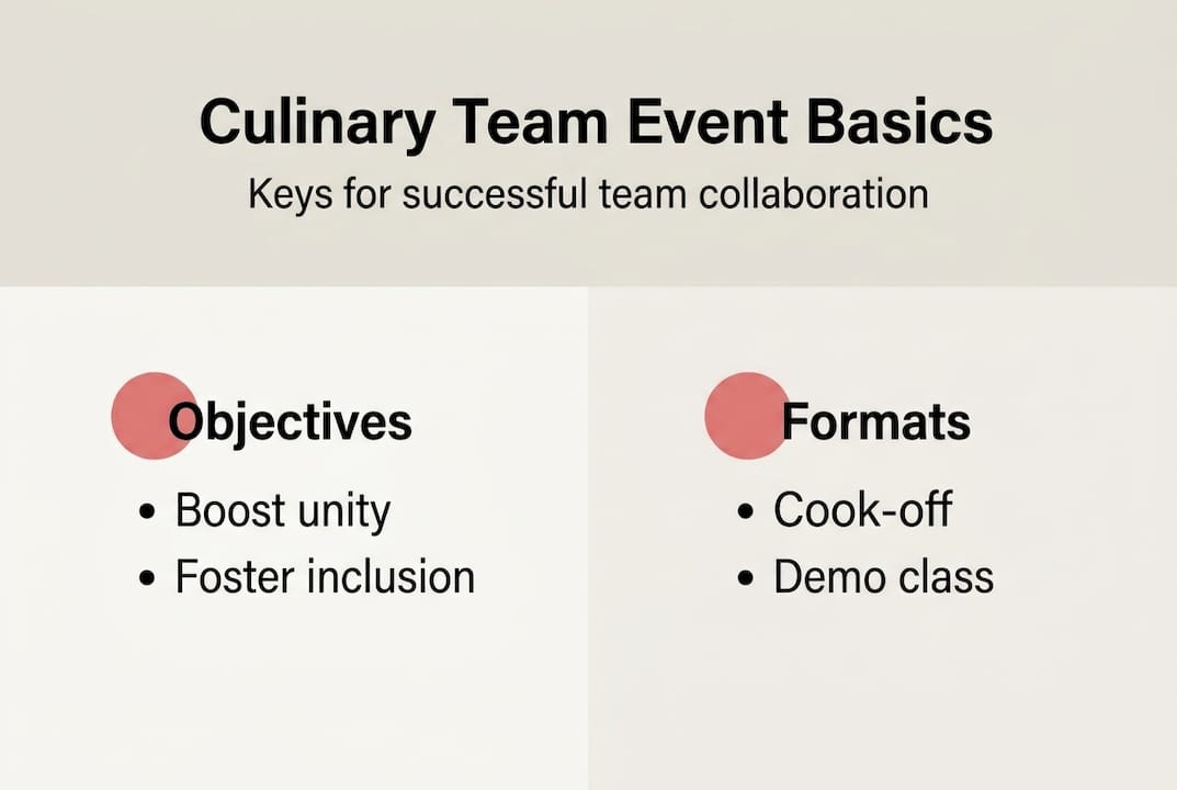 Infographic of culinary team event foundations