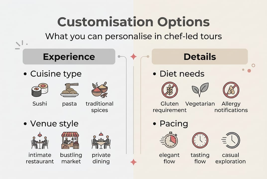 Infographic showing customisable chef tour features