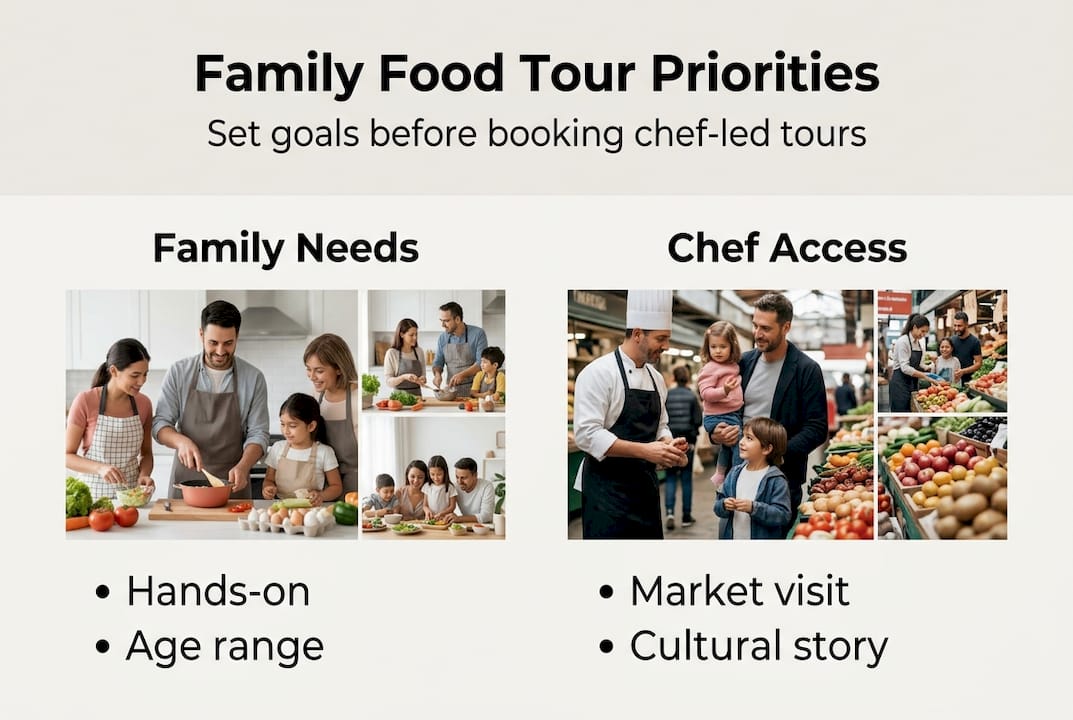 Infographic summarising family food tour priorities