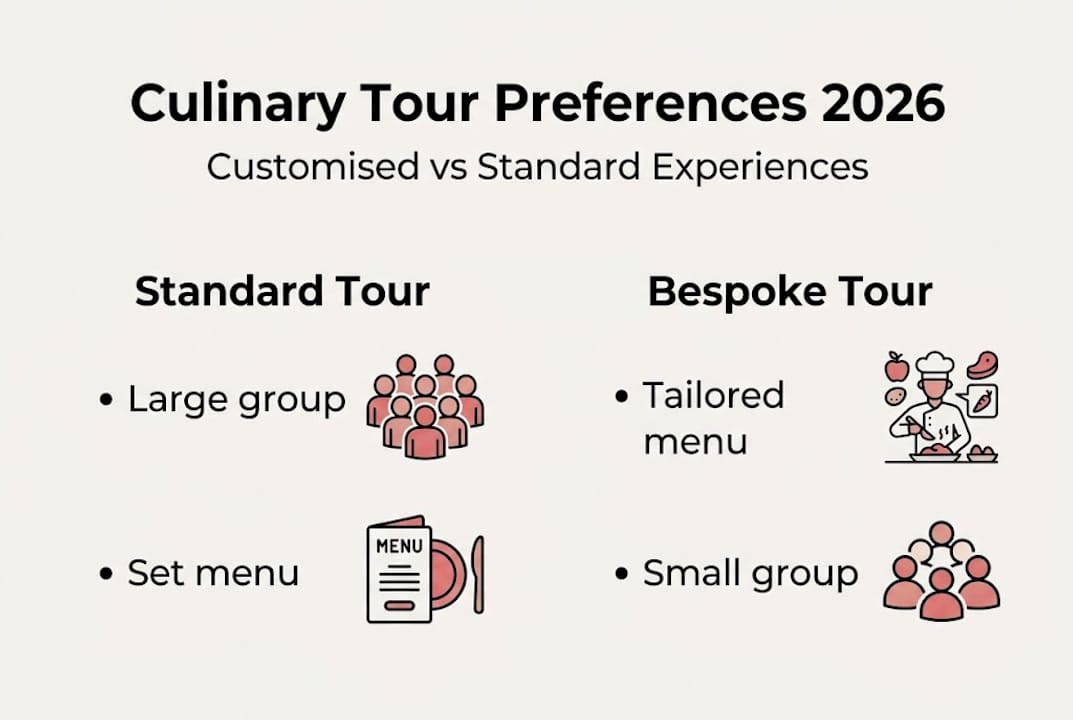 Infographic comparing bespoke and standard culinary tours